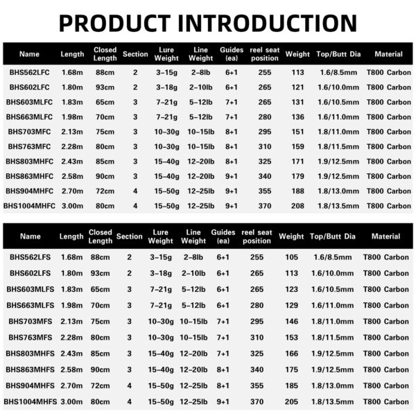 Fuji Lure Fishing Rod - Image 2